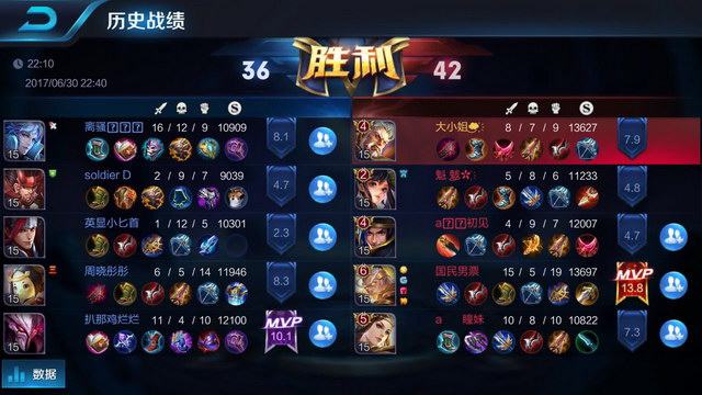 是各个年龄 是各个年龄